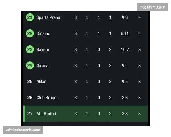 数据盘点:三月份保级区球队谁创造了最多的得分机会?